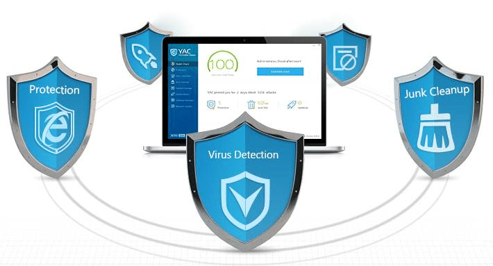 YAC Antivirus Crack & Serial Key Latest Version [2022]
